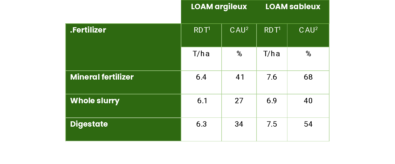 Digestate from biomethanation | BioÉnertek